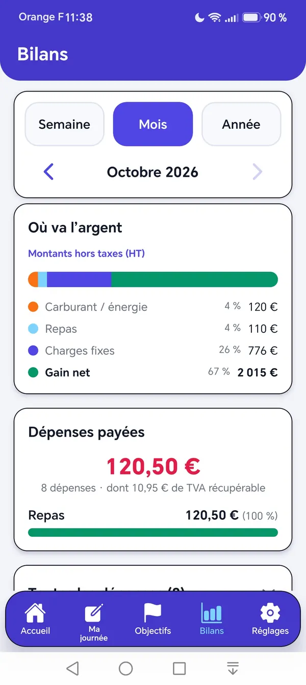 Où va l'argent : carburant, repas, charges, gain