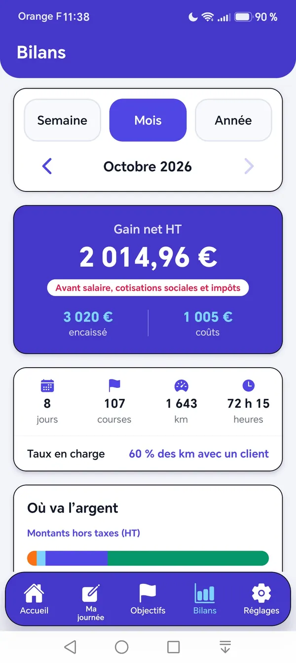 Bilans du mois : gain net de 2 014 euros